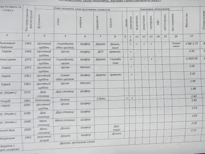 Продаж окремого будинку, 14 соток, фото 7