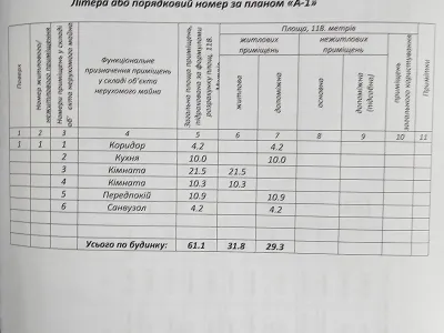 Продаж окремого будинку, 14 соток, фото 9